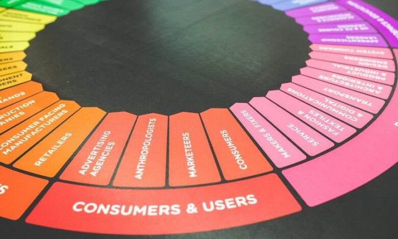 bytepulse branding services offered